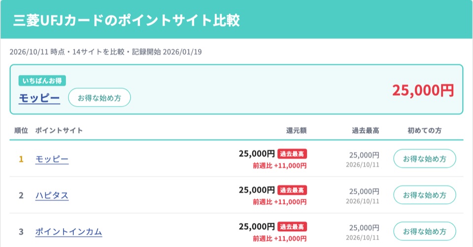 ポイントサイト案件比較ツールの画面