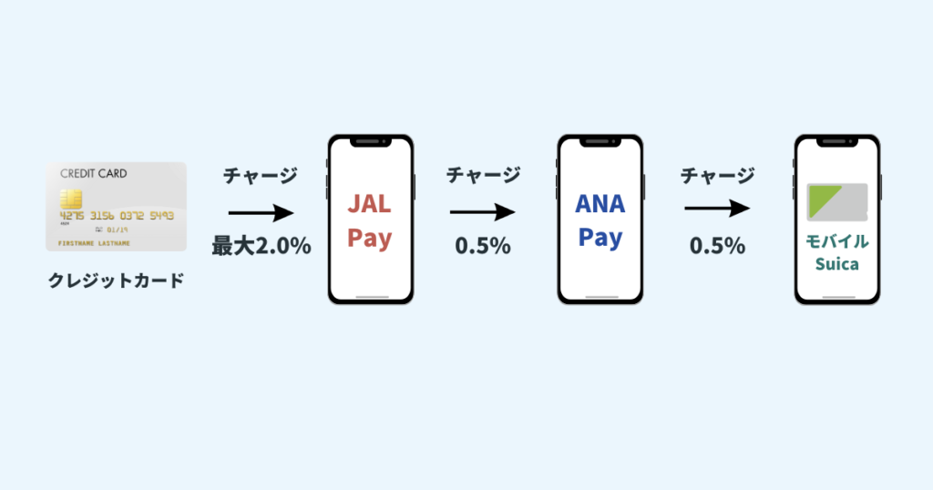 JAL Pay→ANA Pay