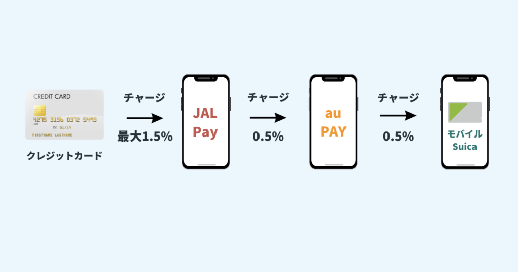 JAL Pay→au PAY