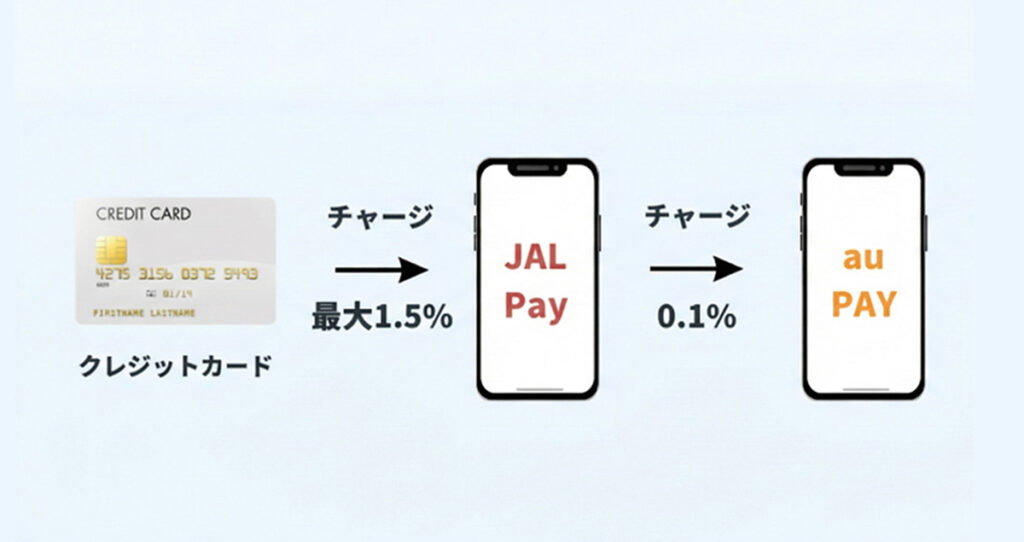 au PAYチャージルート①