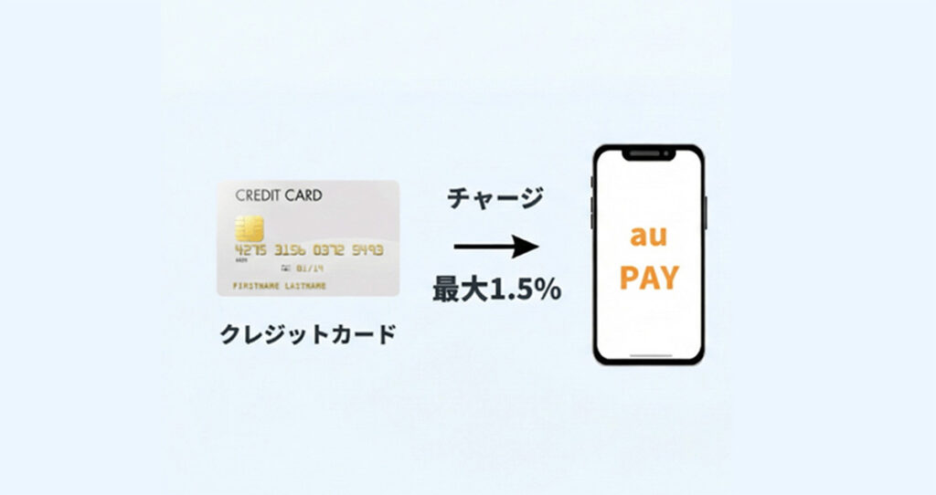 au PAYチャージルート02