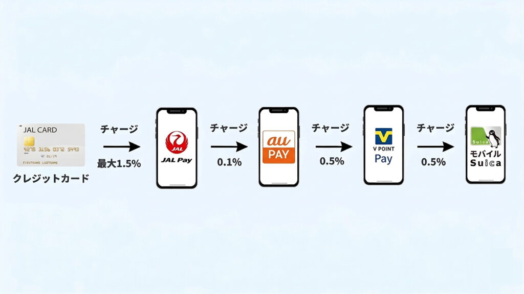 suicaのチャージ方法01