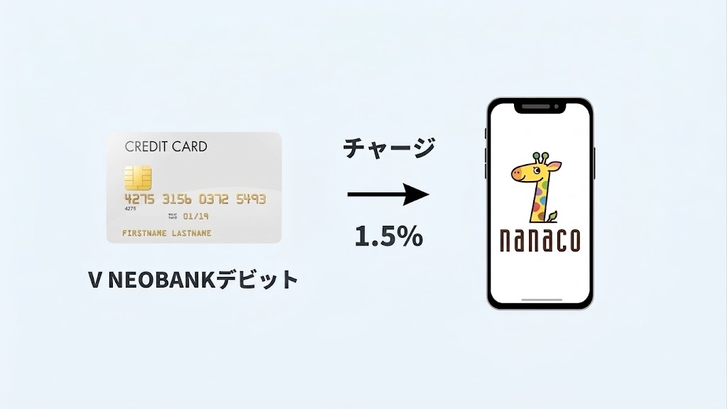 nanacoチャージルート