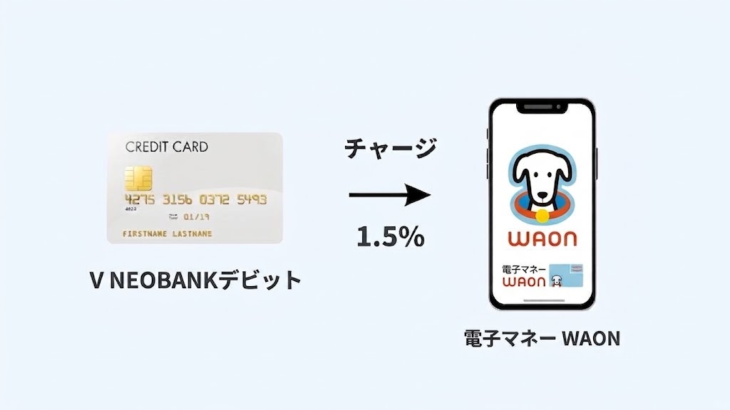 WAONチャージルート
